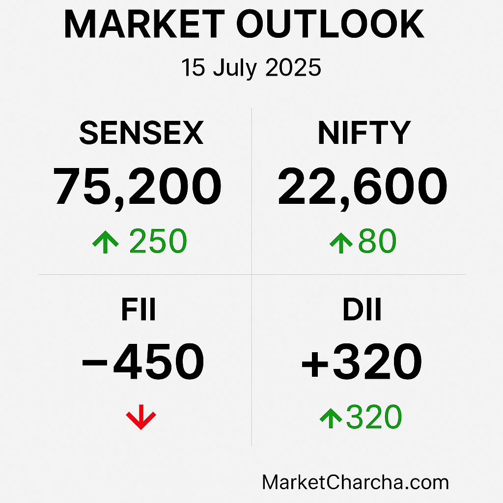 Markets Outlook 15 जुलाई 2025: Gift Nifty –0.3%, Global नकारात्मक संकेत और Pre‑Open संकेत