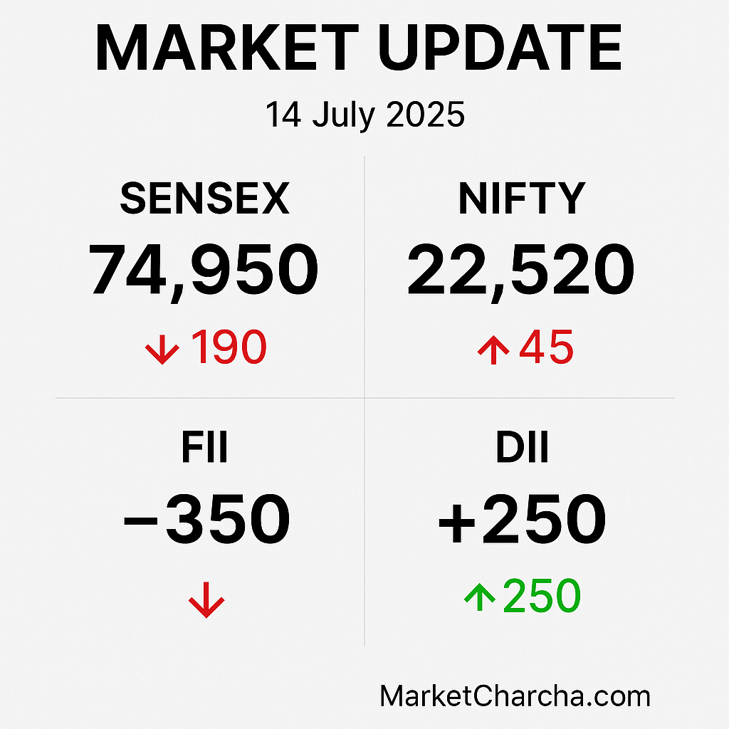 Indian Market Update – Sensex & Nifty गिरावट, IT सेक्टर दबाव और मिड‑स्मॉलकैप रैली (14 जुलाई 2025)