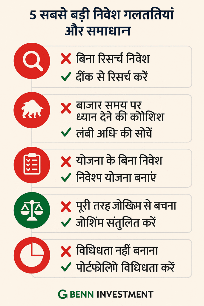 5 सबसे बड़ी निवेश गलतियाँ + समाधान - MARKETCHARCHA.COM