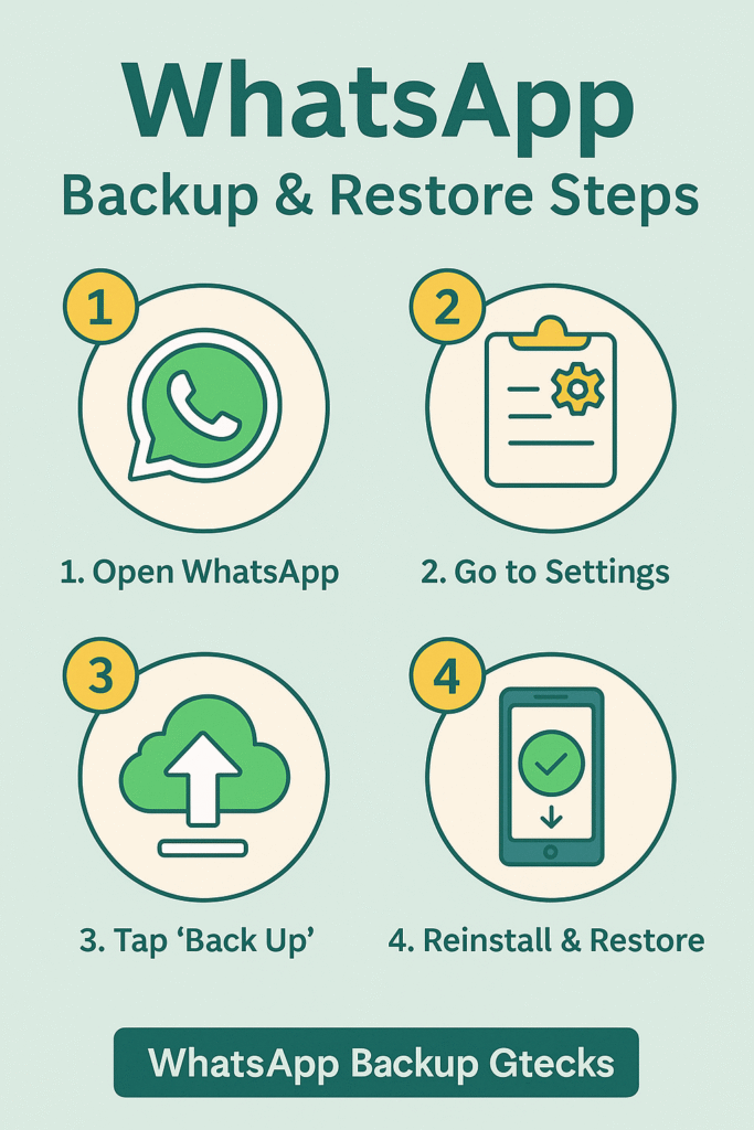 WhatsApp Backup कैसे लें? – Google Drive से Restore करने का पूरा तरीका - Marketcharcha.Com