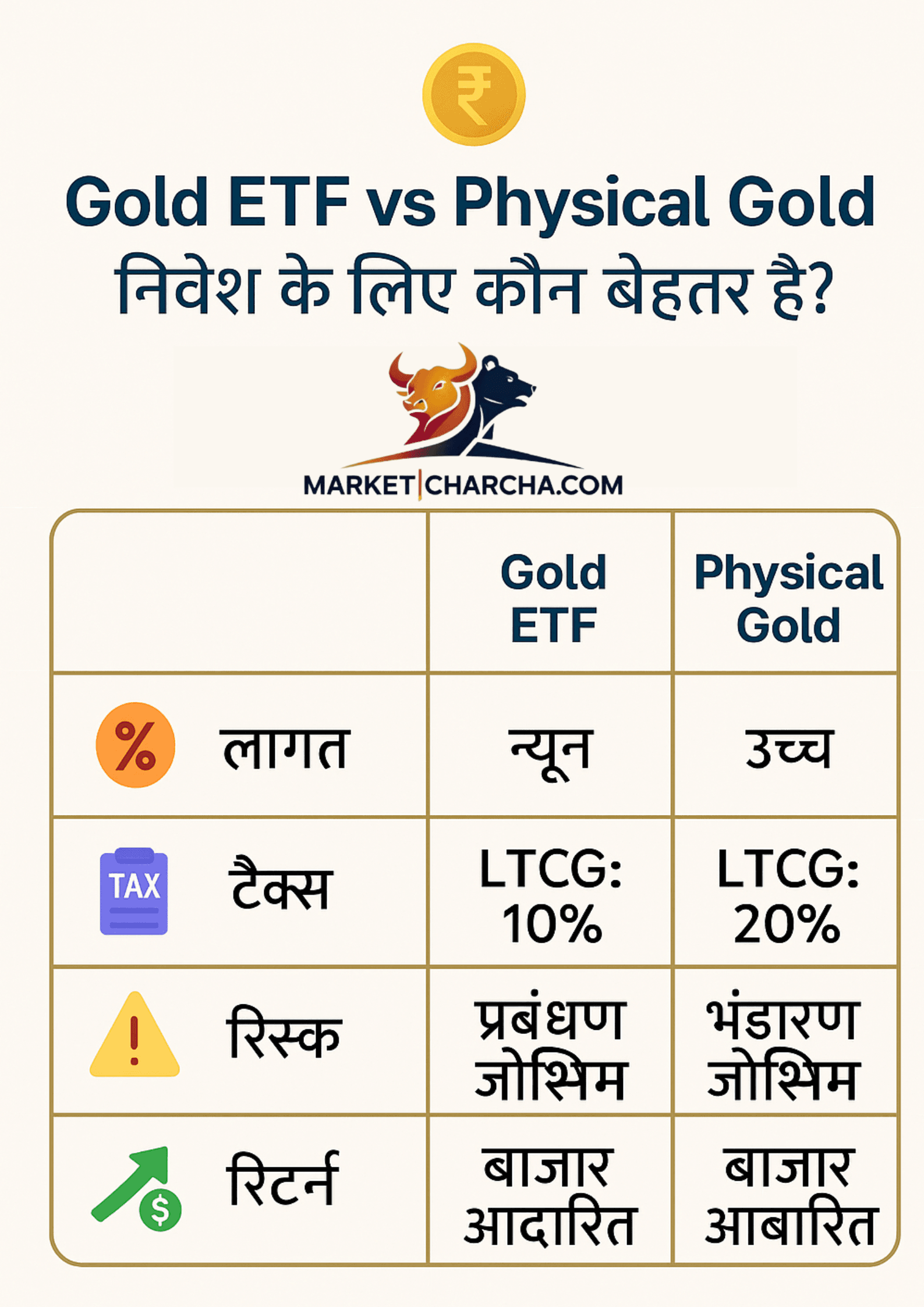 Gold ETF vs Physical Gold – निवेश के लिए कौन बेहतर है?