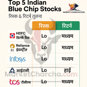 Blue Chip Stocks - MarketCharcha.Com